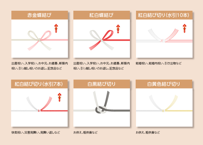 複数の熨斗パターンに対応