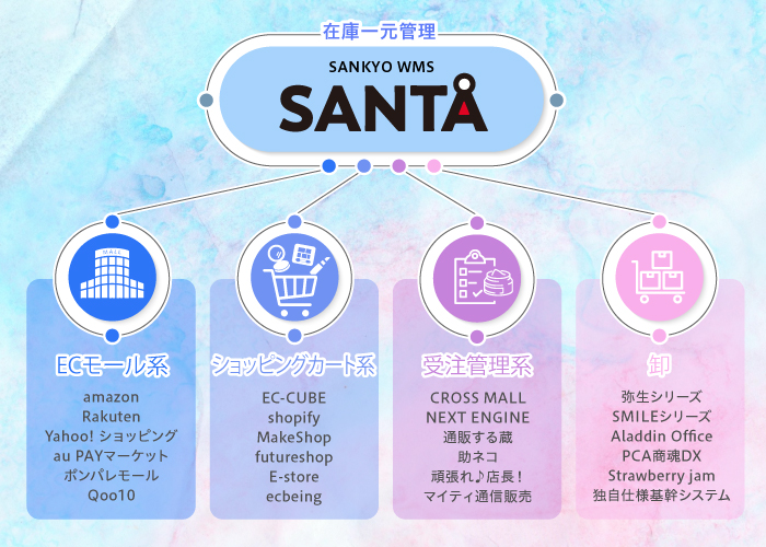 三協のWMS：SANTA（サンタ）