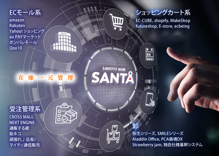 お客様専用のWMSを構築