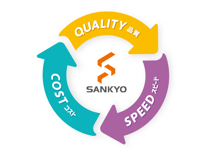 「クオリティー」「スピード」「コスト」