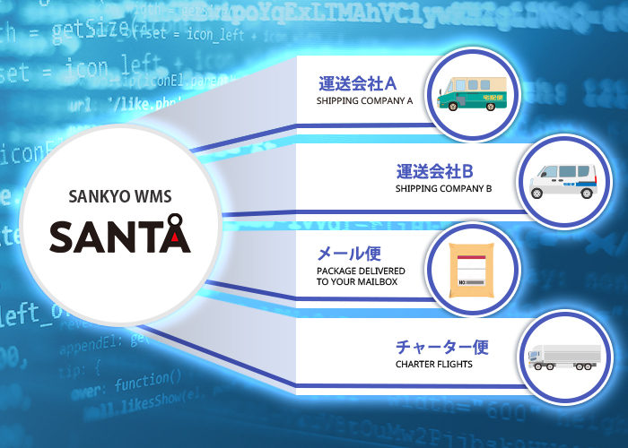 荷姿によって運送会社、発送方法を変更