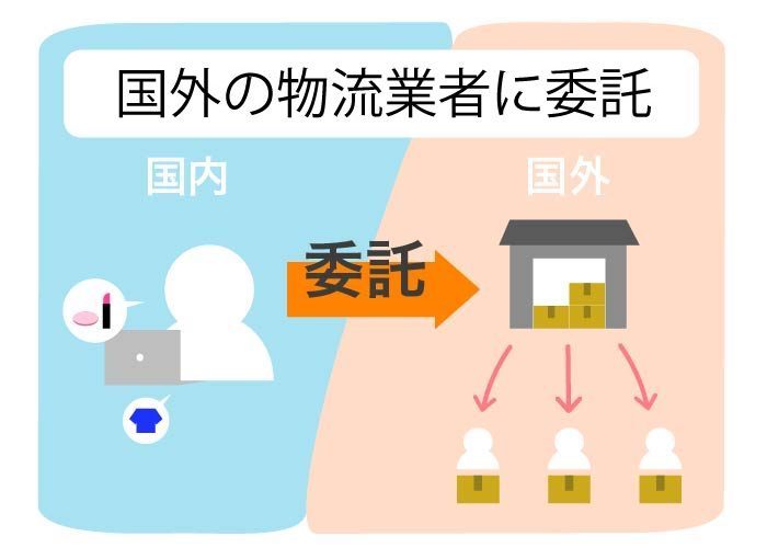 国外の物流業者に委託