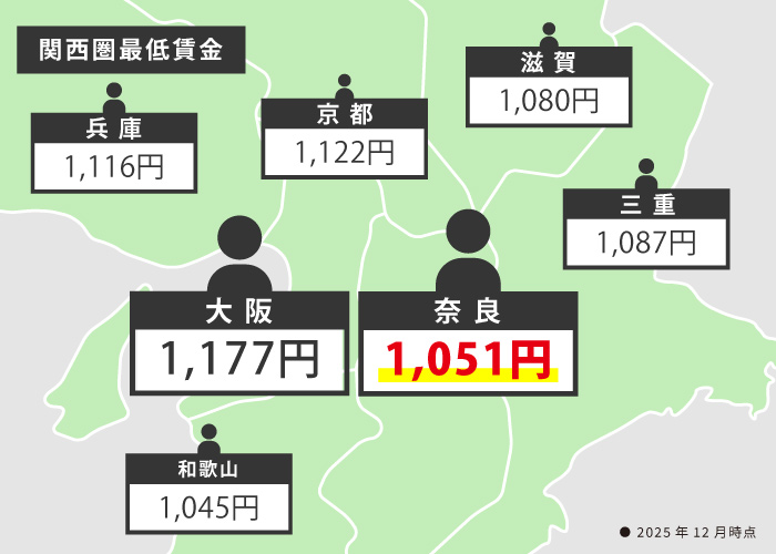 関西圏の最低賃金比較