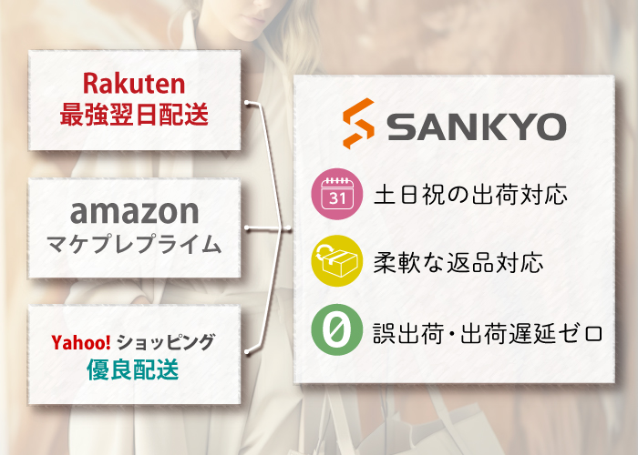 土日祝も出荷対応