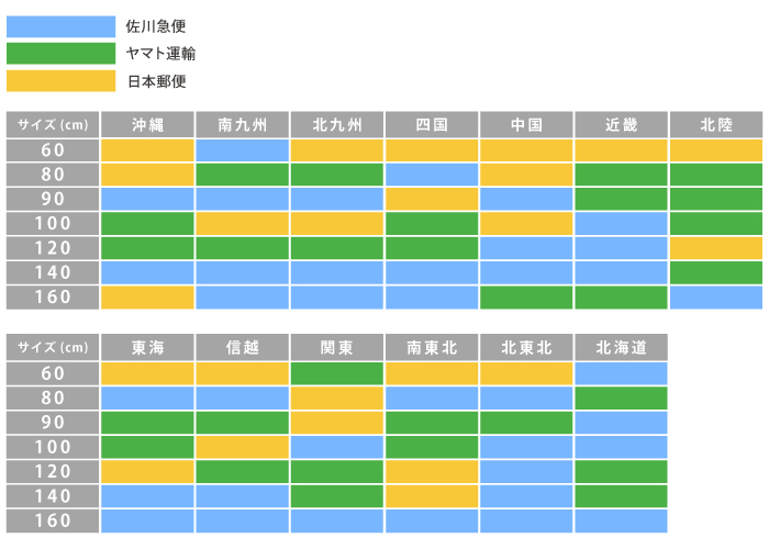 アパレルECにおける運送コストを削減