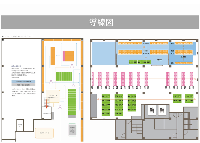倉庫レイアウト改善の基本となる動線設計とロケーション管理のイメージ図