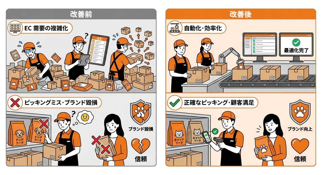 事業者が直面する物流の課題とリスク