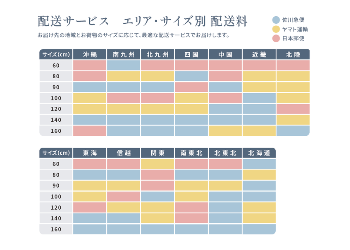 アパレルECにおける運送コストを削減