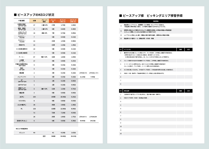 パレット換算で「ぴたり」と合う移転計画。予算が組みやすい安心感